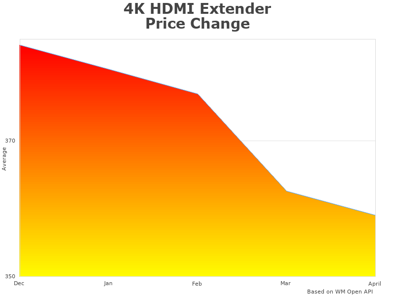 4K HDMI UHD-EXB132AUR-K change overview