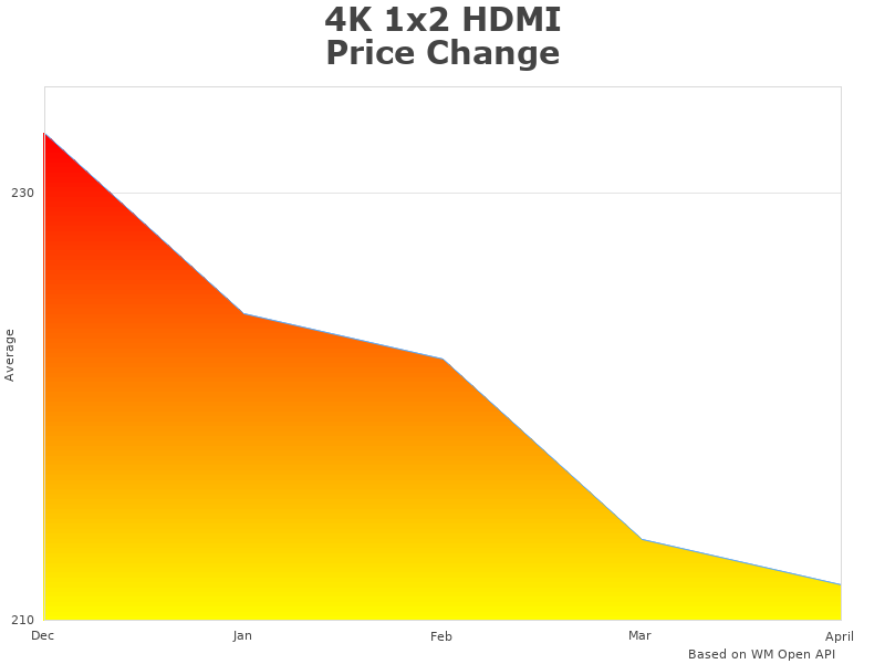 4K 1x2 UHD12-EX100-K infographic