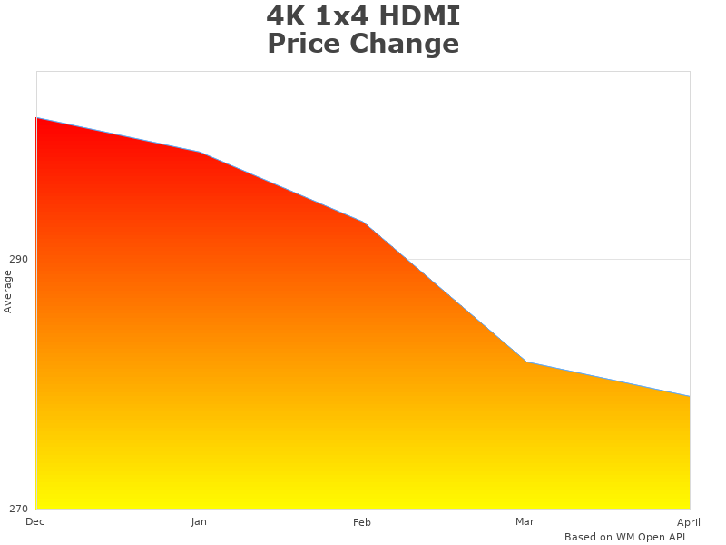 4K 1x4 UHD14-EX100-K figures diagram