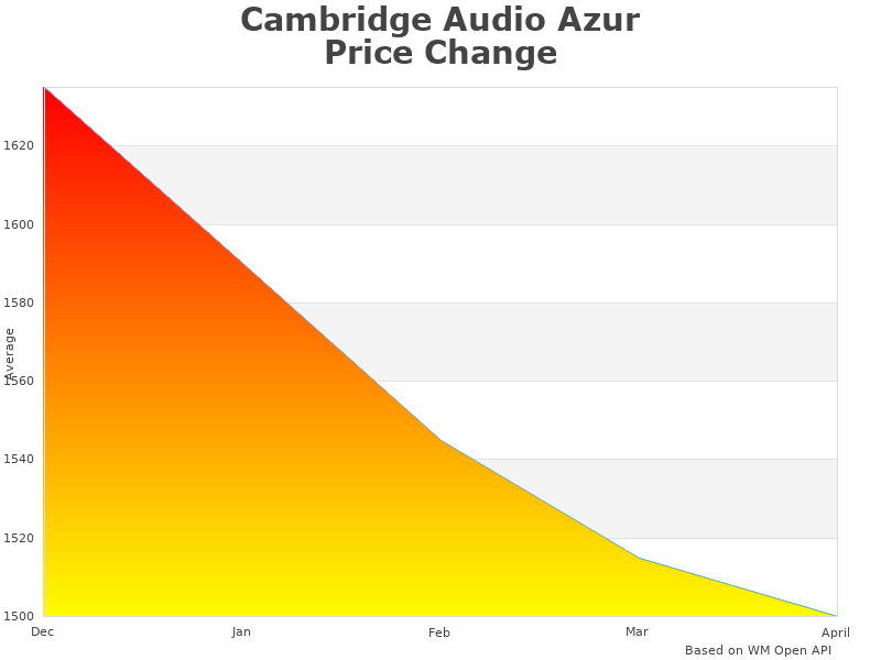 Cambridge Audio Azur 851N BLK information