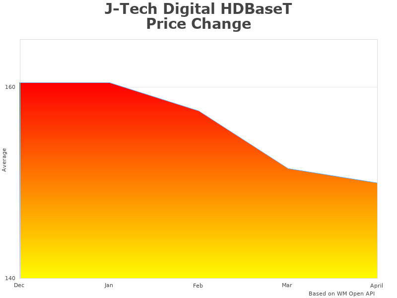 J-Tech Digital JTD-PROAV-EXTENDER figures diagram
