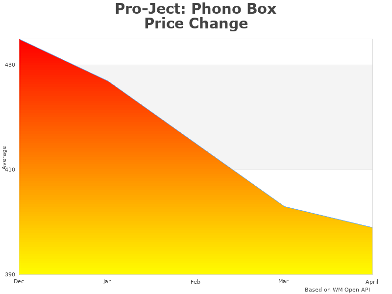 Pro-Ject: Phono PHONO BOX DS2 SCHWARZ infographic