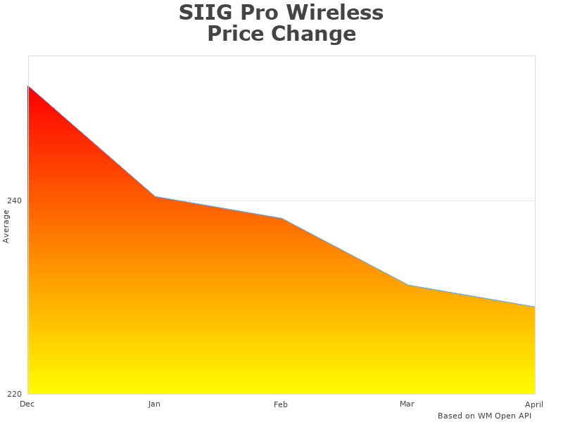 SIIG Pro CE-RC0111-S1 information