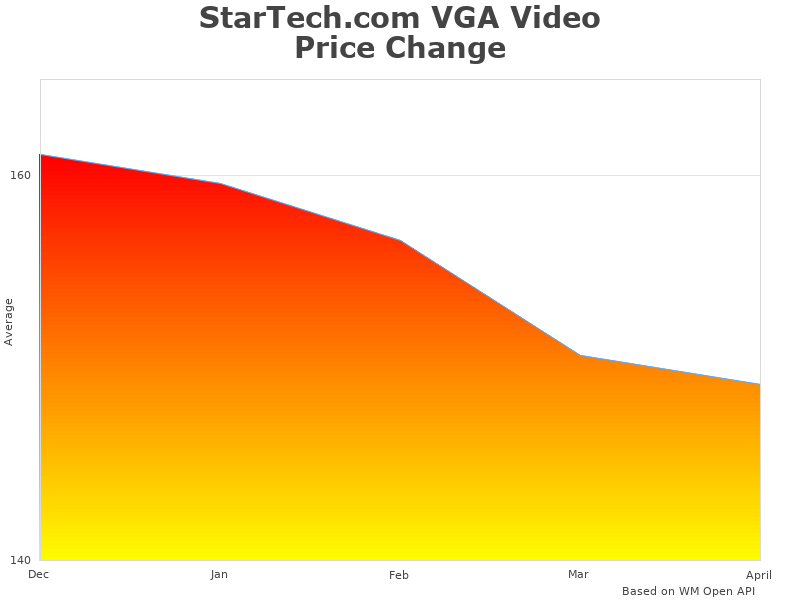 StarTech.com VGA ST122UTPA figures diagram