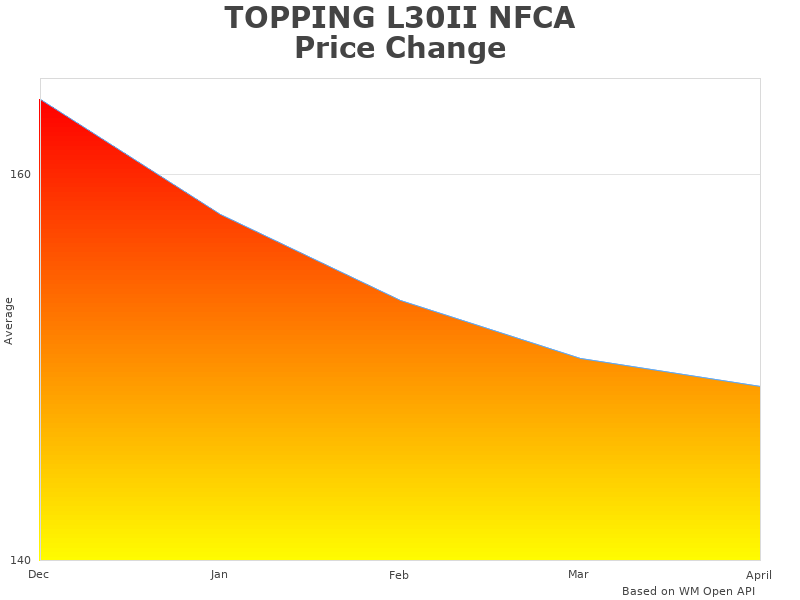 Stats of TOPPING L30II TOPPING-L30II-SLIVER-KGUSS