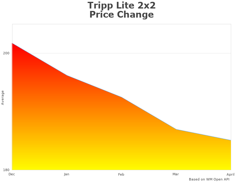 Tripp Lite B126-2X2 information