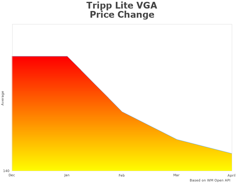 Tripp Lite B130-101-2 figures diagram