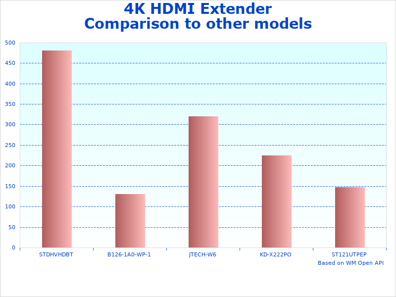 4K Extender Balun comparison chart
