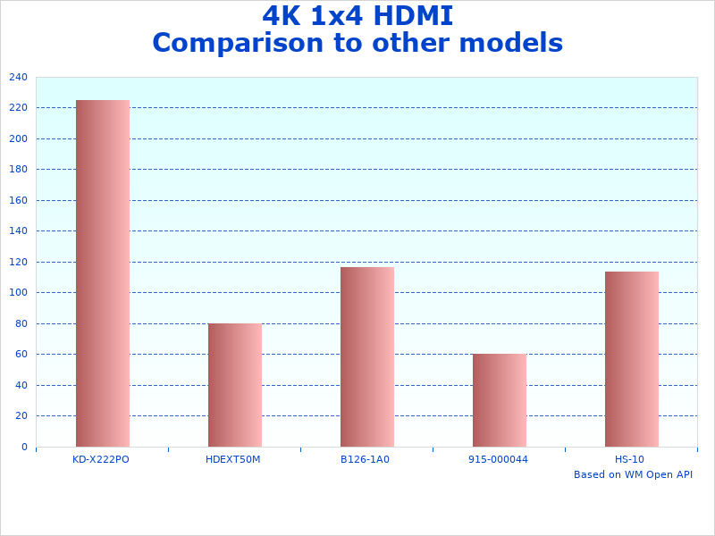 4K HDMI Extender change overview