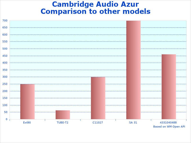 Cambridge Azur 851N infographic