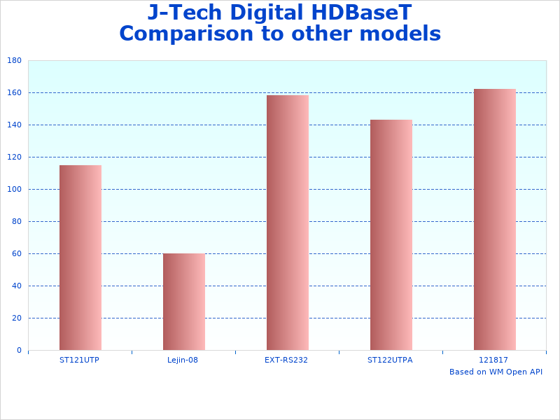 J-Tech HDBaseT HDMI change overview