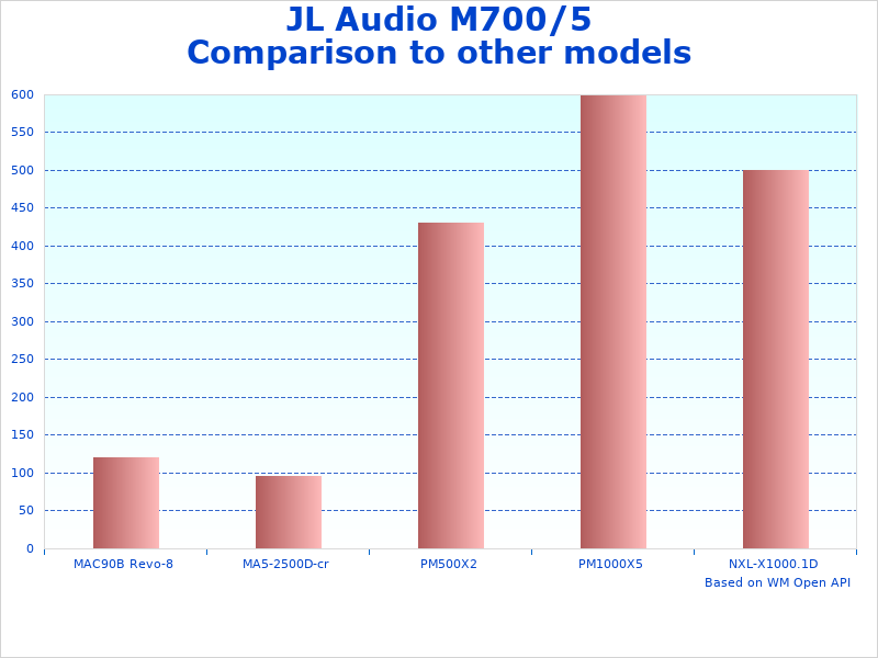 JL M700/5 5-Channel comparison chart