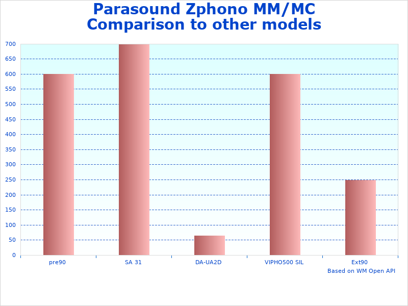 Stats of Parasound MM/MC Phono
