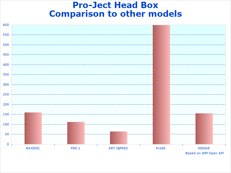 Pro-Ject Box S2 information