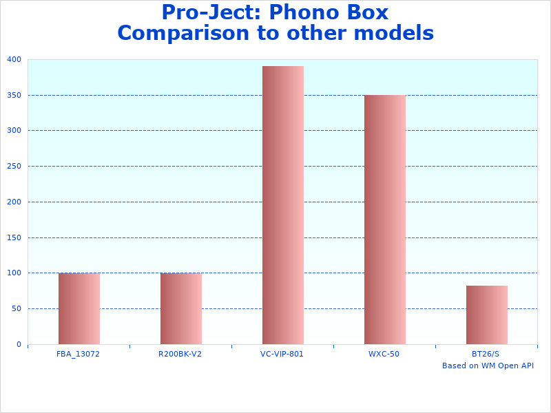 Pro-Ject: Box DS2 comparison chart