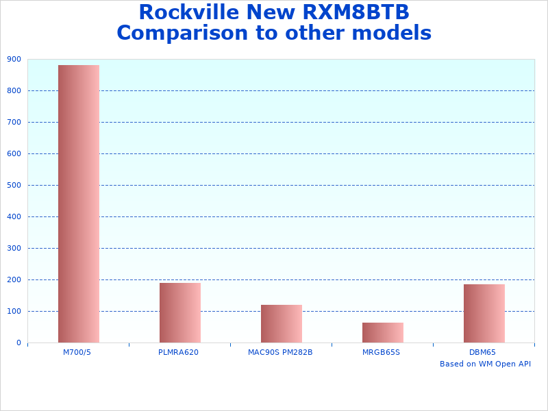 Rockville RXM8BTB 8 comparison chart