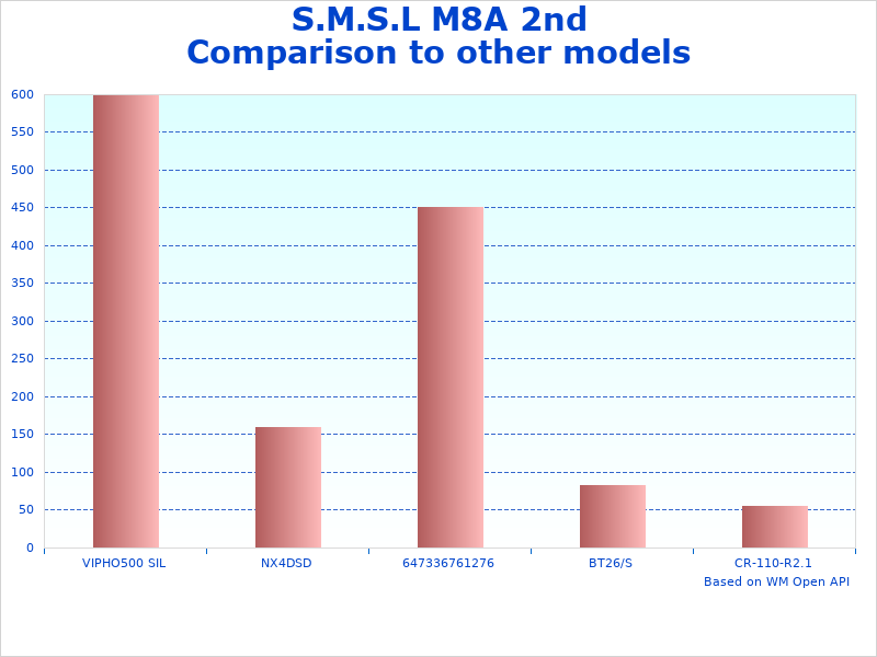 S.M.S.L 2nd XMOS analysis graph