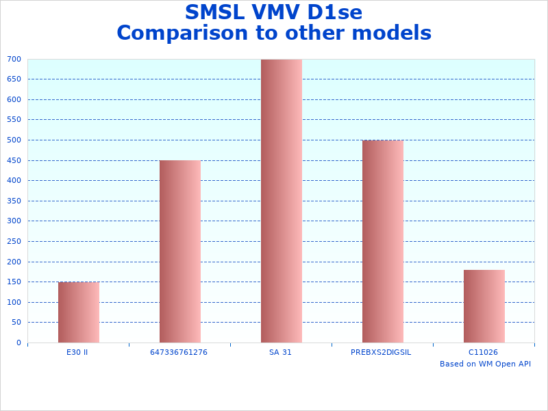 SMSL D1se MQA information