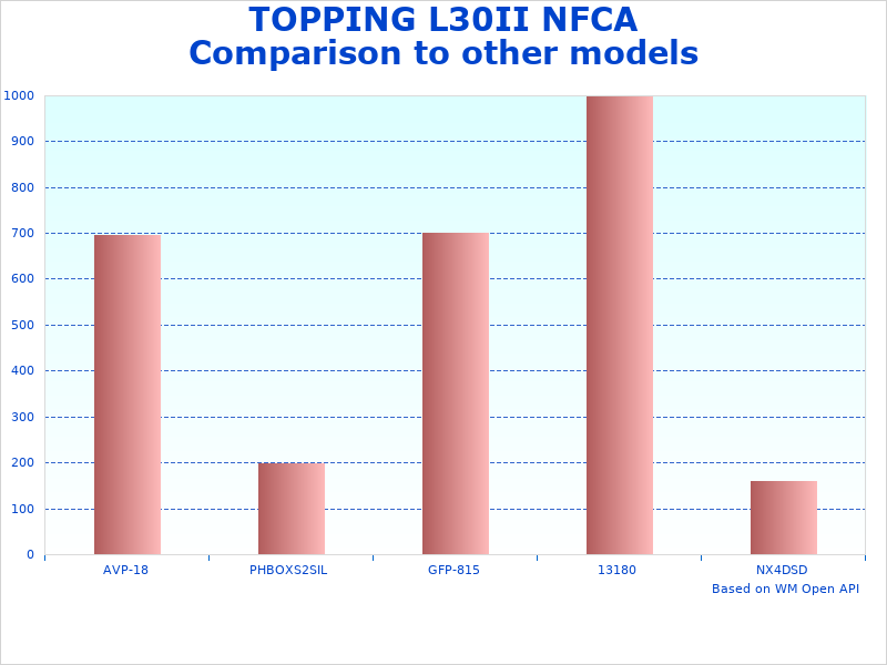 TOPPING NFCA Linear infographic